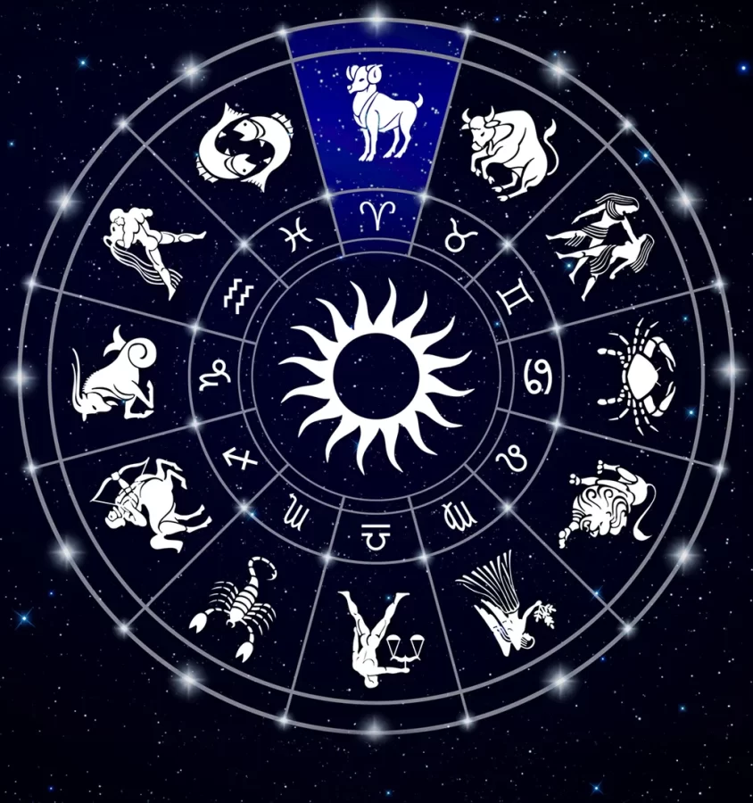 The zodiac wheel, starting from the first sign, Aries.