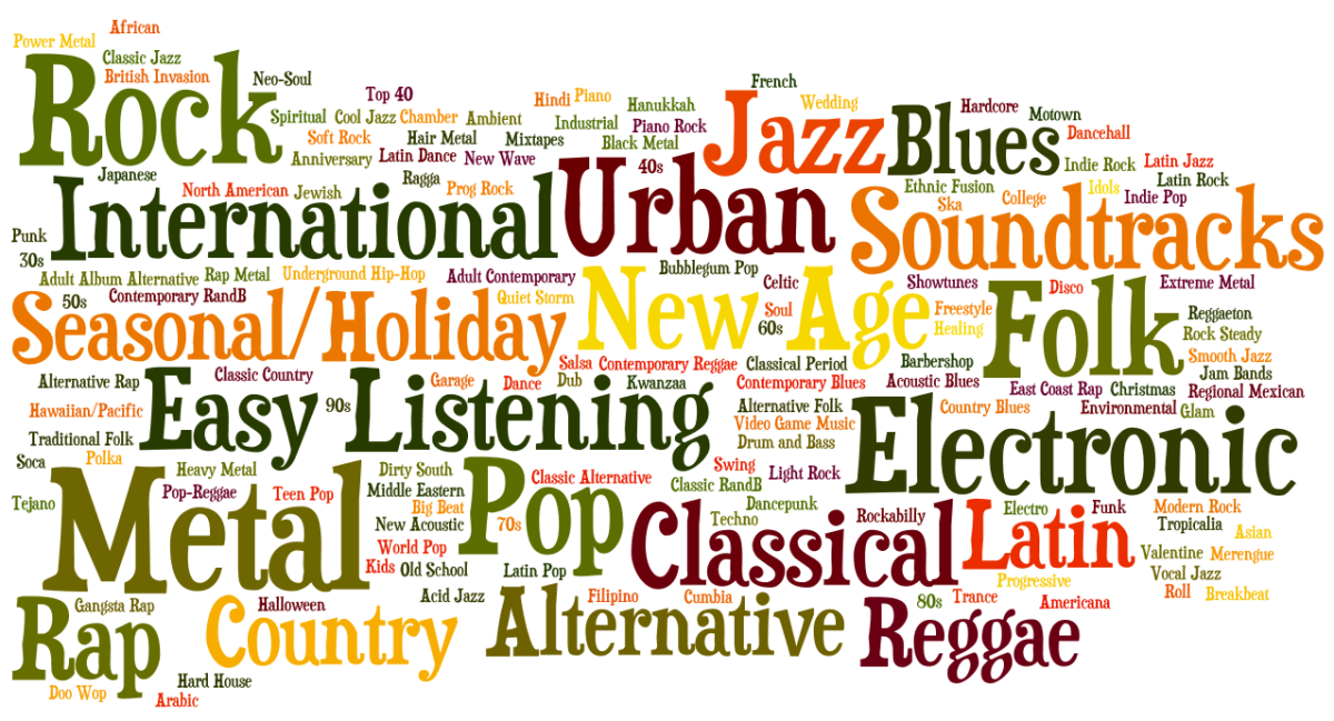 Our Ever-Evolving Music Choices